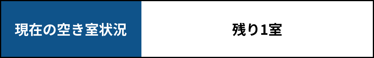 空き室状況
